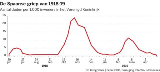 https://static.standaard.be/Assets/Images_Upload/2020/11/02/6575be42-1c52-11eb-86ac-facf7bc8a3b0.jpg?width=512&format=jpg